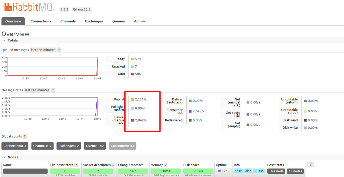 👋 Hey guys be sure to check out the $BWK Weekly update: reddit.com/r/BulwarkCoin/…

We've been able to integrate #RabbitMQ into our Carver #blockchain framework to achieve processing speeds of over 2100 messages/sec 👀

We're scaling out #Bulwark early on for the masses 🤗