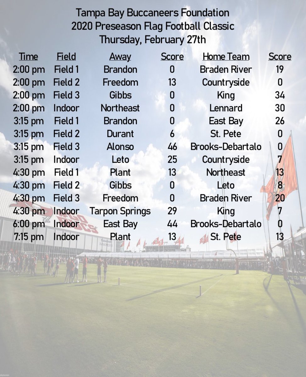 Alonso Ravens Flag Football tweet media