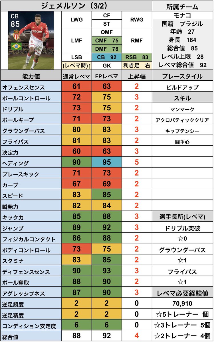 ランキング ウイイレ 2020