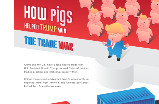 Pigs Helped President Trump Win the Trade War: infographicsrace.com/pigs-helped-pr… #Infographic