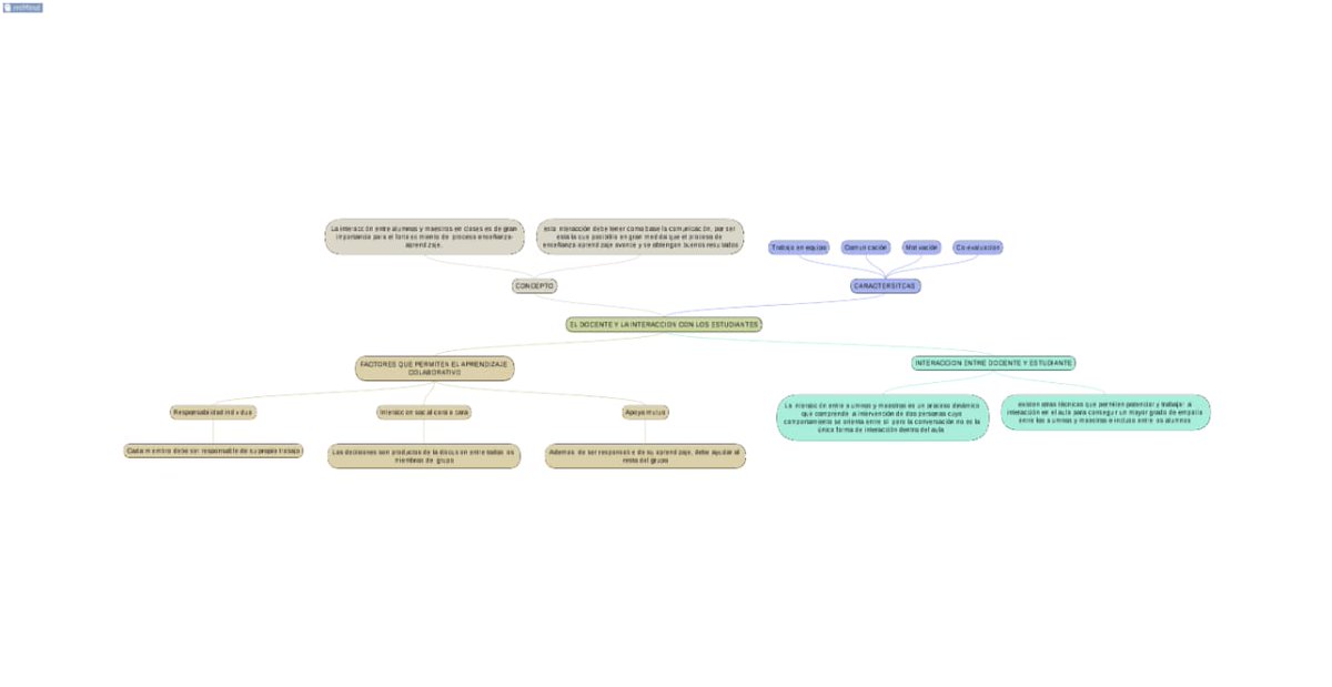 LuisArica4's tweet photo. Interaccion docente estudiante, aprendizaje colaborativo en la web 2.0 @kmgs_1320  #TecnologiaEducativa #GIPTEDU #CienciasExperimentales https://t.co/pCgcx0xZ1U
