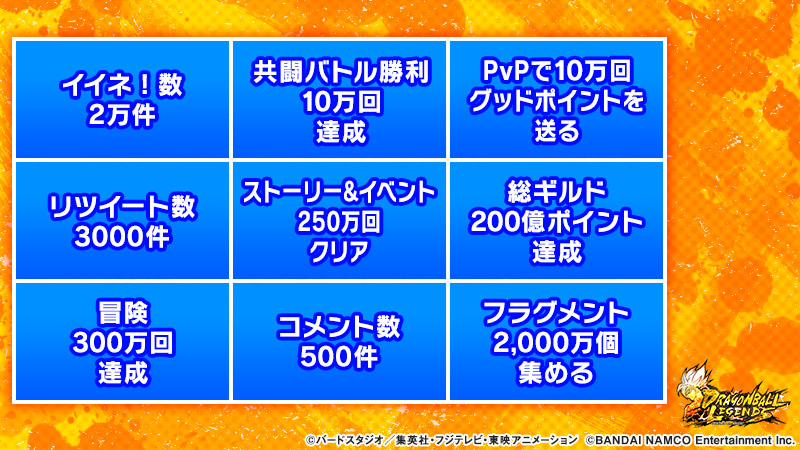 【全世界SNSフォロワー53万突破記念キャンペーン開催！】
本日から全世界のSNSおよびゲームプレイに応じたCPを実施！
画像内のミッションを1つ達成する毎に、"M3 ガシャチケット"を1枚、9つ全て達成すると"M3 SPARKING 30% ガシャチケット"を3枚プレゼント！
（続く）
#ドラゴンボール #レジェンズ