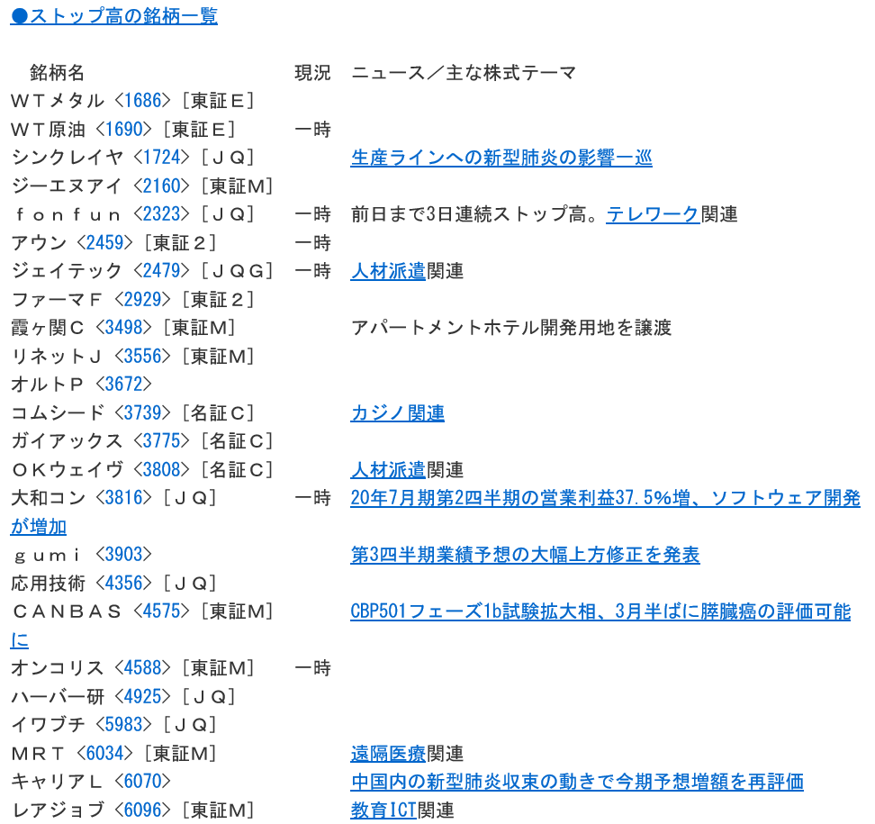 ベルトラ 株 ストップ安に関するリアルタイム情報 ナウティスエコノミー
