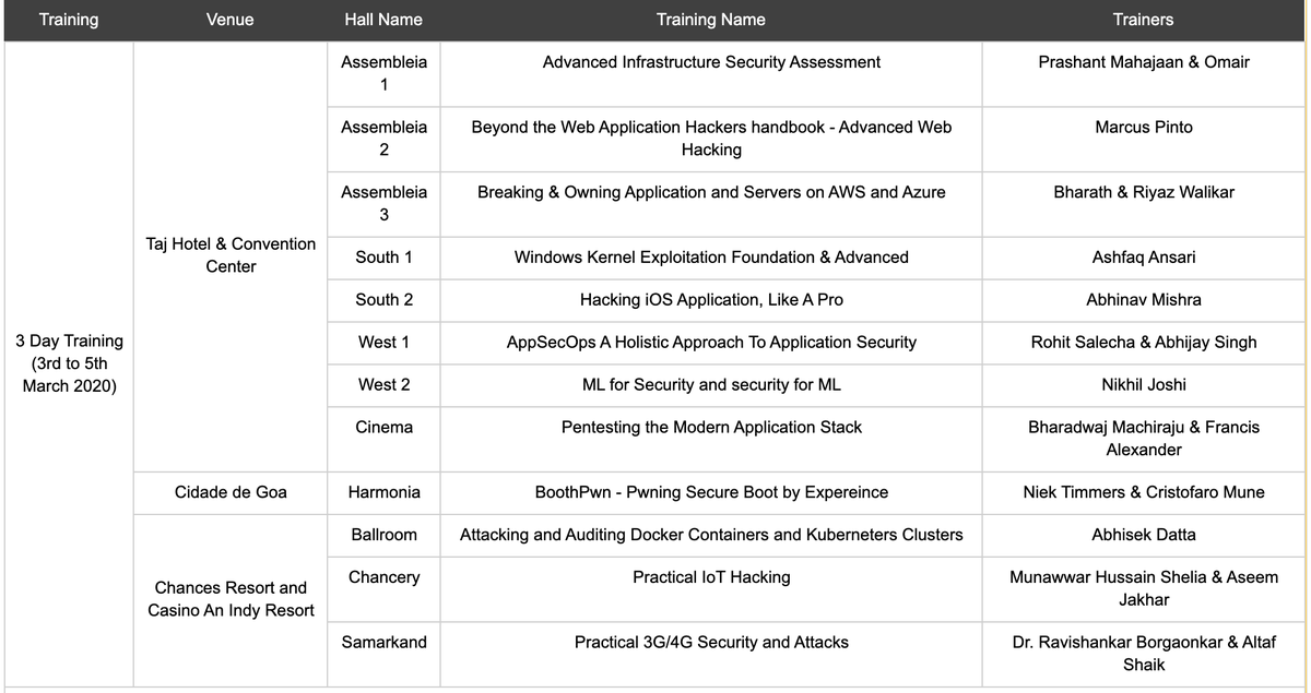 nullcon's tweet photo. 📢Announcement

#Nullcon2020: 3-days training kicks off tomorrow!

Checkout updated schedule on 👉https://t.co/aePHGAtPuA

We are excited to welcome you all! 

#Nullcon #Security #InfoSec https://t.co/4i8XeyRtdr