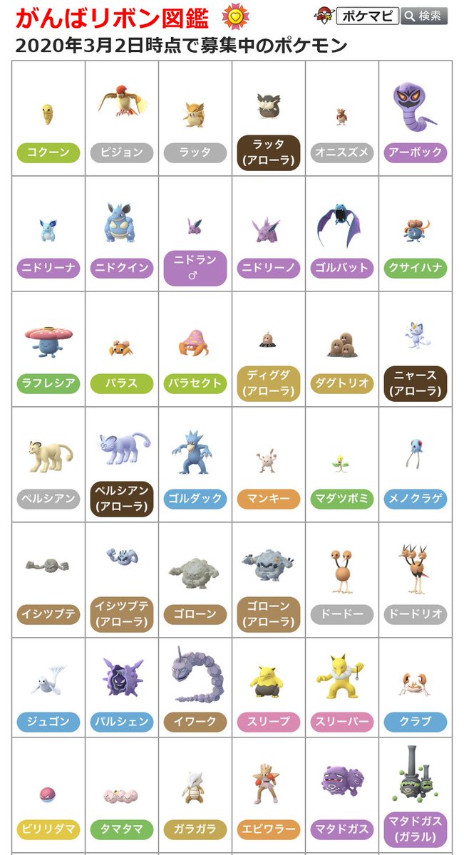 ポケモンgo攻略情報 ポケマピ A Twitter 現時点で画像を募集中のポケモン一覧です 募集中のポケモンを最高の相棒にされた方は がんばリボン を付けた姿の画像をぜひ送ってください 一覧 詳細はこちら T Co Waowdnk9sj ポケモンgo