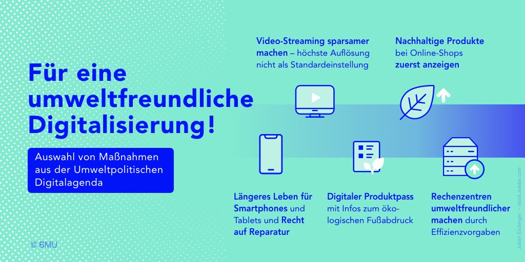 _BMUKN's tweet photo. Der CO2-Ausstoß der #Digitalisierung könnte schon bald größer sein als der des weltweiten Autoverkehrs. Damit die Digitalisierung nicht zum Klimaproblem wird, haben wir eine Umweltpolitische Digitalagenda mit über 70 Maßnahmen entwickelt: https://t.co/NI4eT9JTSi #umweltdigital https://t.co/dXYXZ86fOT