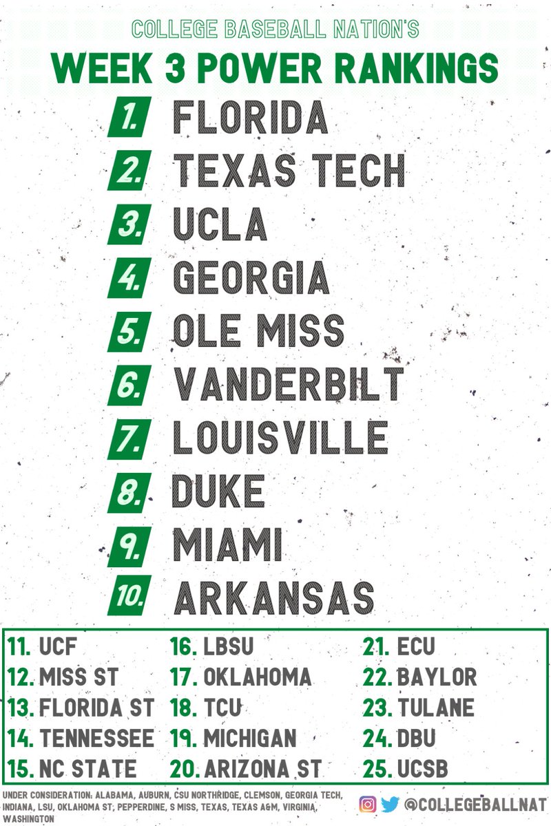 College Baseball Nation tweet media
