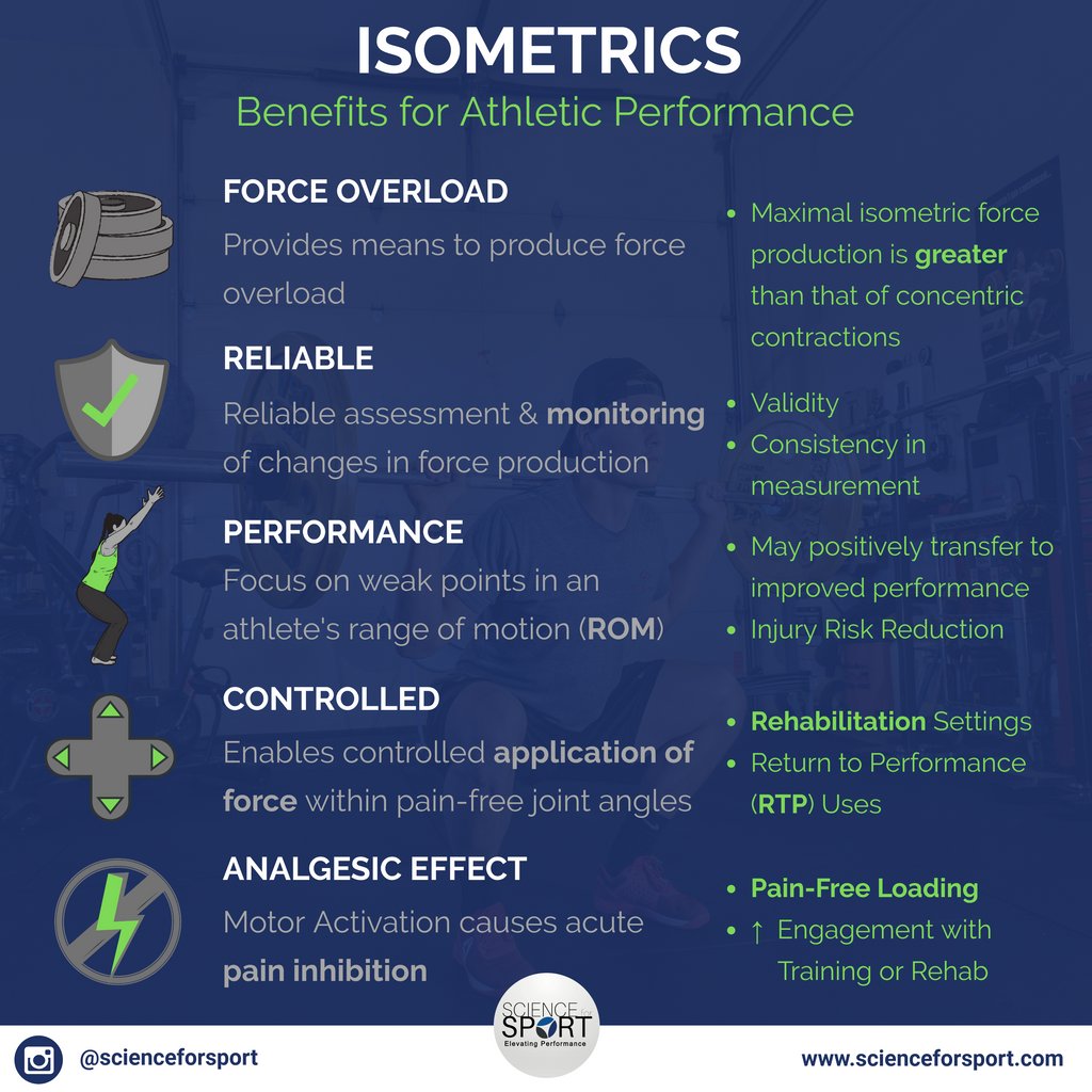 Difference Between Isotonic Isometric And Isokinetic Isometric