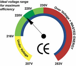 UkEnergyWatch's tweet photo. Are you looking at new ways to reduce your energy consumption? Ever considered Voltage Optimisation? 

It can help to reduce your running costs &amp; your carbon footprint. Give us a call to arrange a survey!

#voltageoptimisation #schools #energysavings #teacher5oclockclub https://t.co/qIapNzHeIK