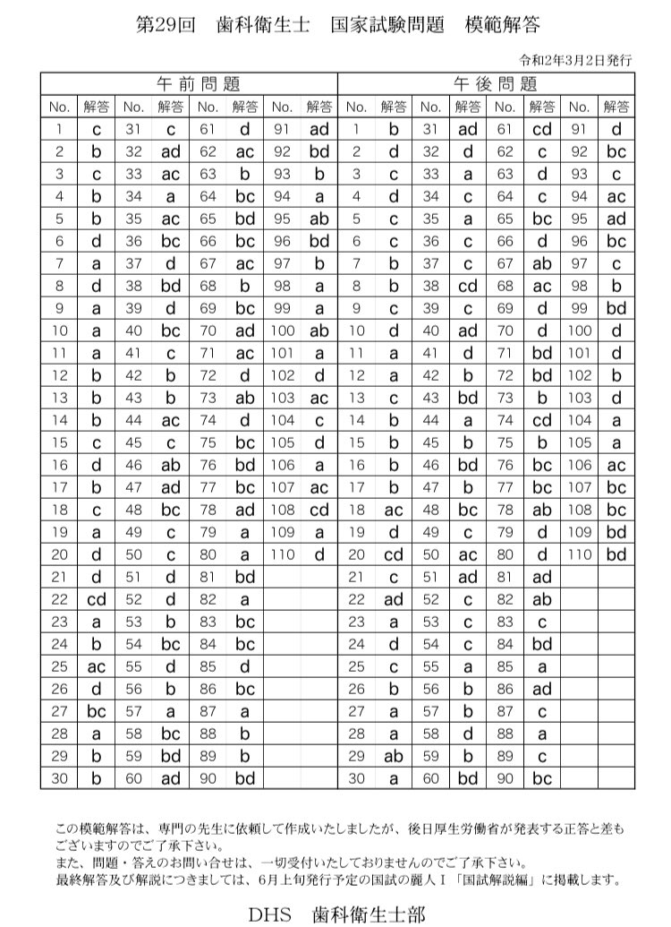 歯科国試ANSWER 82回〜114回過去33年間歯科医師 歯科国試ANSWER 82回〜114回過去33年間歯科医師