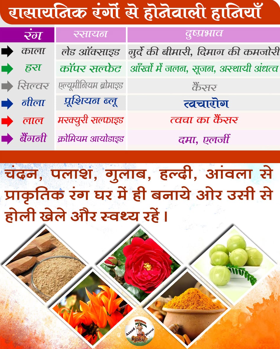LaxmiBi12723318's tweet photo. @LokKalyanSetu पलाश से बना केसरिया रंग रक्तसंचार को नियमित व मांसपेशियों को स्वस्थ रखने के साथ ही यह मानसिक शक्ति तथा इच्छाशक्ति में भी वृद्धि करता है । -Sant Shri Asharamji Bapu 
https://t.co/pNMRLNmFJm