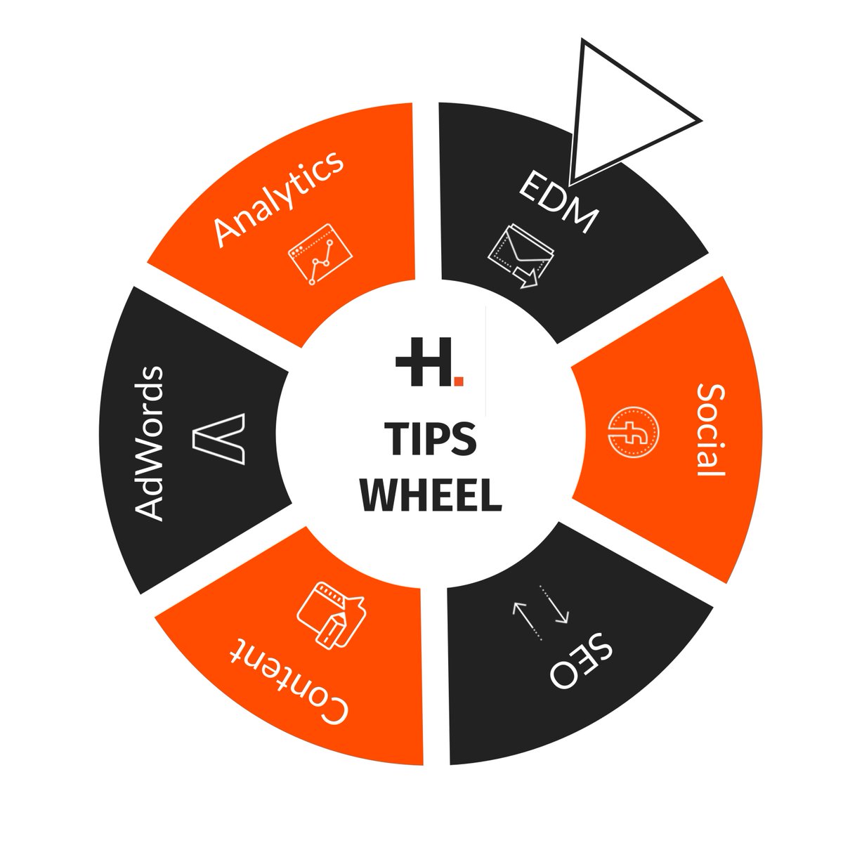 HyperWeb_au's tweet image. Week 3 of our HyperTips Wheel and it's all about EDMs! 📧⠀
Message our page or comment your questions and we will answer them this Friday! ⠀

#HyperWeb #HyperTips