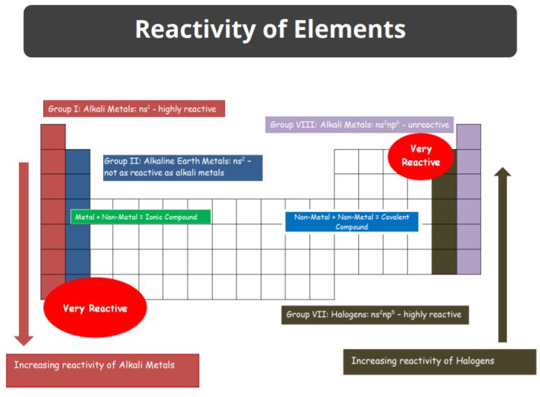 FreestoneNigel's tweet photo. Free Chemistry Lesson #28 Reactivity of the elements
https://t.co/90l9bJRTlt
#chemistry #chem #chemistrylab #chemistrymemes #chemistryhelp #learnchemistry #chemistrynotes #chemistryteacher #chemistryclass #science #elements #metals #nonmetals #metalloids #periodictable https://t.co/xvyvIRY5Tf