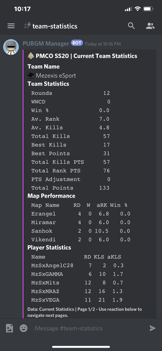 TournamentMNGR's tweet photo. Top 4 Team Statistics From PMCO Latam Finals Day 2. Join our discord the see your favorite team stats: https://t.co/SlUfTdDSlD @UpdatesPubg @PubgmCommunity #PUBGMOBILE #PMCO2020 @Cream_EsportsGG https://t.co/8FodzXVGmY