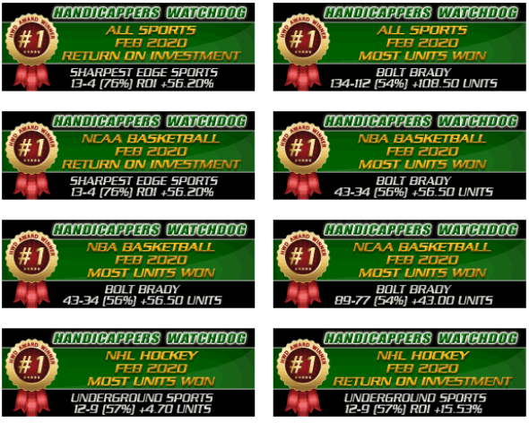 hwdog's tweet photo. Congratulation !!!
Handicappers Watchdog awards for February 2020
@BoltBradypicks
@SharpestSports 
@UGSportsconn https://t.co/n0S0wvDXQM