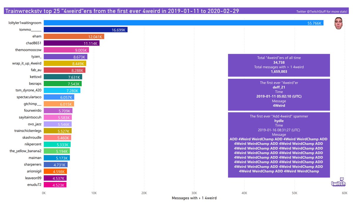 twitch stats twitch stats