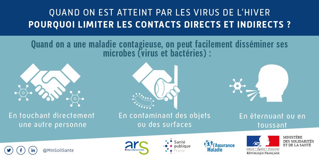 [#GestesBarrières] Si vous êtes malade, vos microbes se propagent
🤝 en touchant une autre personne
🚪 en contaminant des objets
🤧 en éternuant ou toussant

🙅‍♀Adoptez les gestes barrières avec @ameli_actu ow.ly/GQ9r50yee6X