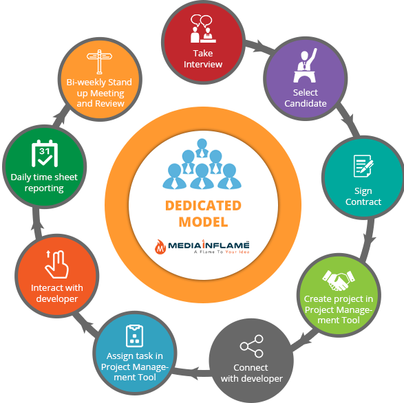 MediaInflame's tweet photo. Hiring Dedicated Resources | Dedicated Offshore Developer Get detailed information here: https://t.co/IsRrpNxZ4I

☎ - +91 7314292522, +91 9074987922

#startup #softwarecompany #websitedevelopment #mobileappdevelopmentcompany #digitalmarketingservices #dedicatedresources https://t.co/qXgnuqEiLc