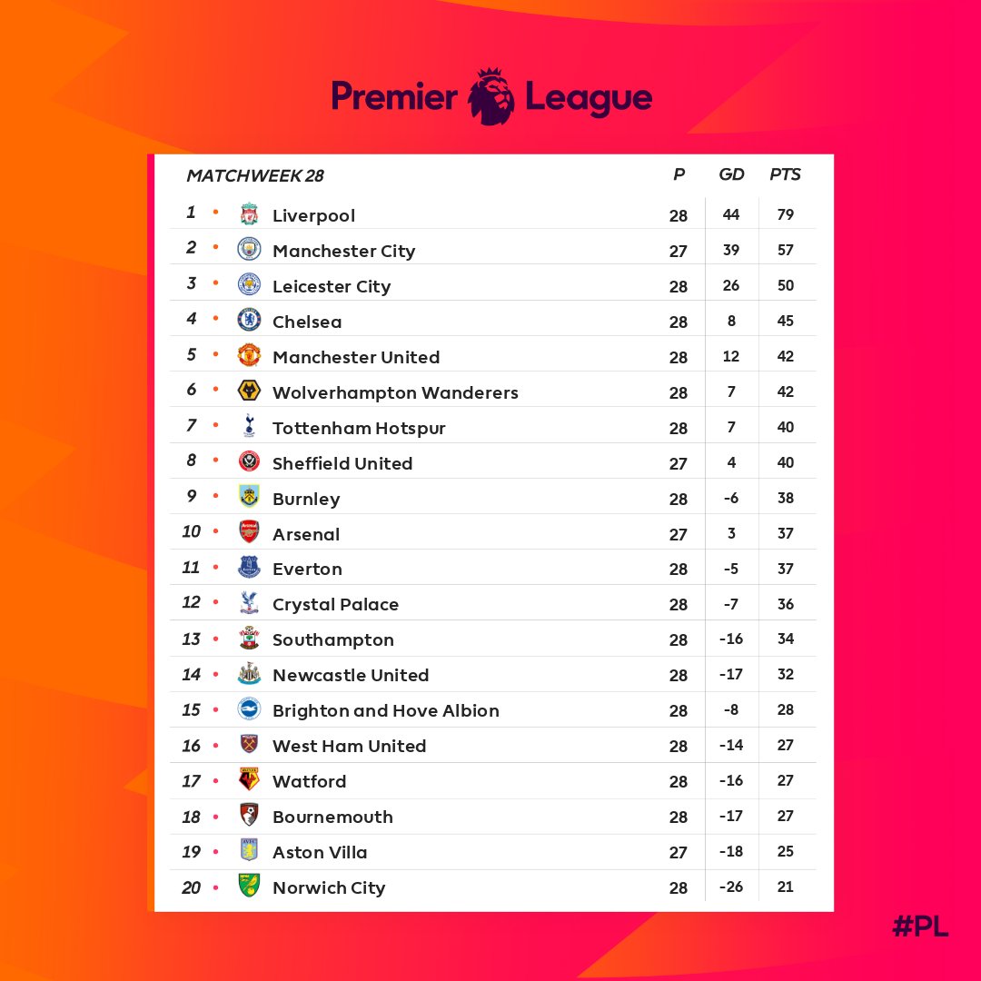 Premier League tweet media