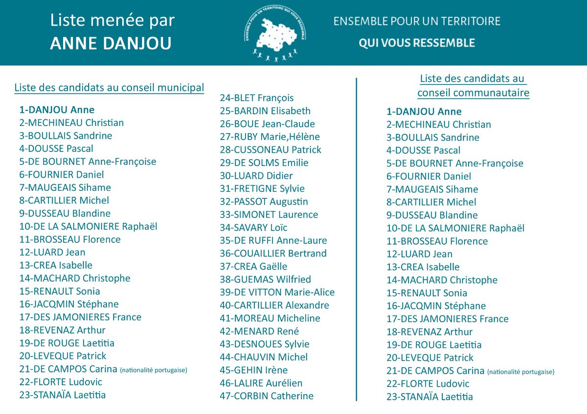 danjou2020's tweet photo. Ensemble pour un territoire qui vous ressemble, liste menée par Anne Danjou
Segré en Anjou Bleu
#Municipales2020 #Municipales #Segré #Anjou #democratie https://t.co/vJOYuRsj8m