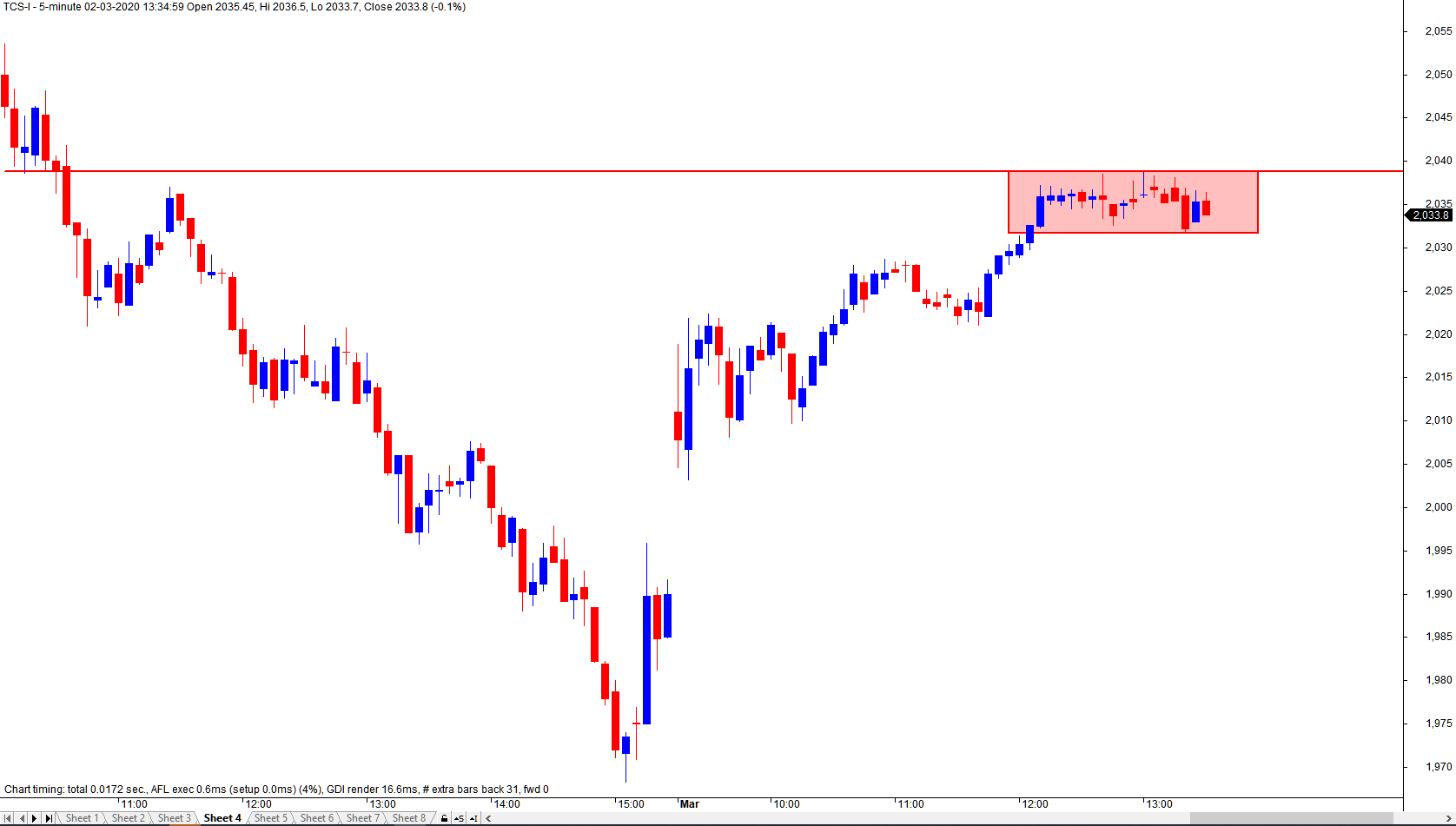 Mr. Chartist on Twitter "Update>>>> (FNO Intraday) TCS 2025 to 2038