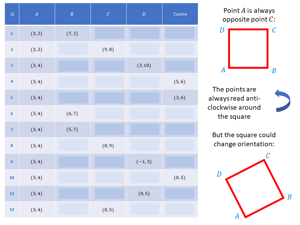 mrbartonmaths's tweet image. ⏰ DAY 8/12 ⏰

To celebrate the release of my book, &quot;Reflect, Expect, Check, Explain&quot;, I am sharing a new sequence each day.

This one is on coordinates of a square

You can download it here: ow.ly/ujv650yrcaY

My book is available here: ow.ly/4qbv50yrcaz