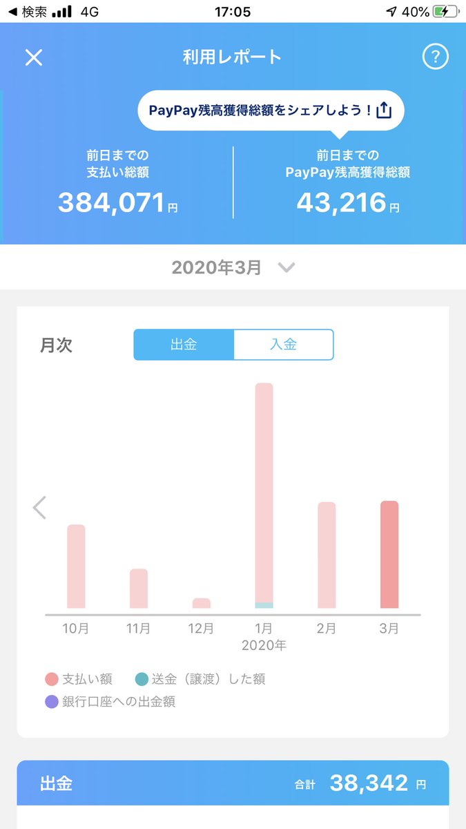 Peco בטוויטר もうすぐpaypayの支払い総額40万行くんだけど無駄使いしすぎでは