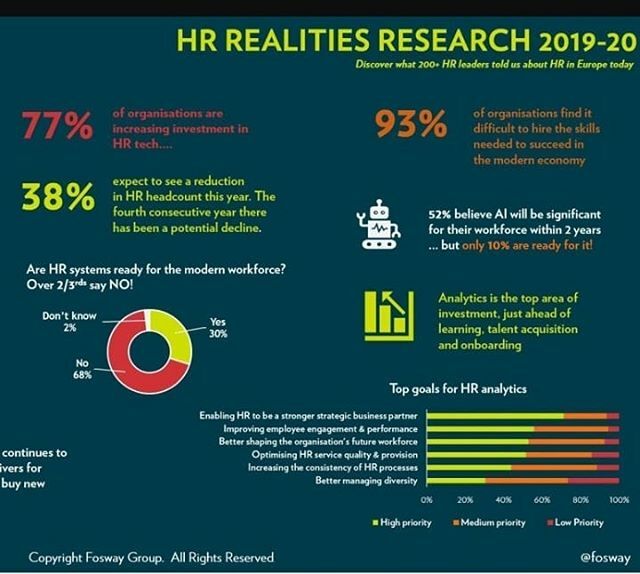 GautamGhosh's tweet photo. #HRTech research from Europe. 2019-2020 https://t.co/lUpL3zM9gH https://t.co/zkhLpuIOHt
