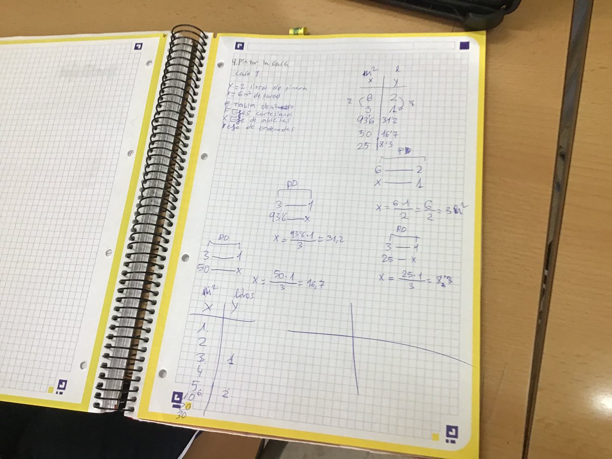 PerdidosTres's tweet photo. Esta es la actividad 4, pintar la casa!!!😁 @AndreaProfMates #matemáticas #5EI https://t.co/uQctpvKaSp