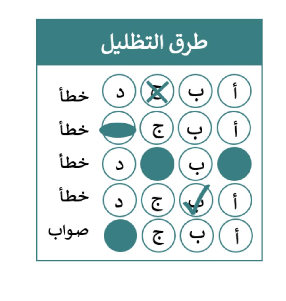 alyarmuk20172's tweet photo. تدريب طلاب الصف السادس على طريقة الاختبار الدولي وتهيئة الطلاب على الطريقة الصحيحة لتضليل الإجابة الصحيحة حسب النموذج المرفق . https://t.co/WZ3EHFhkc1