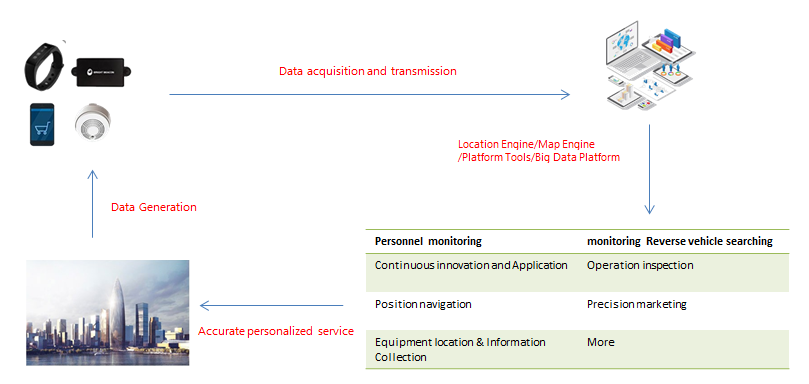marsdata_global's tweet photo. #widthbeacon ——Digital space #technology framework https://t.co/Ma4TPKZ2DD