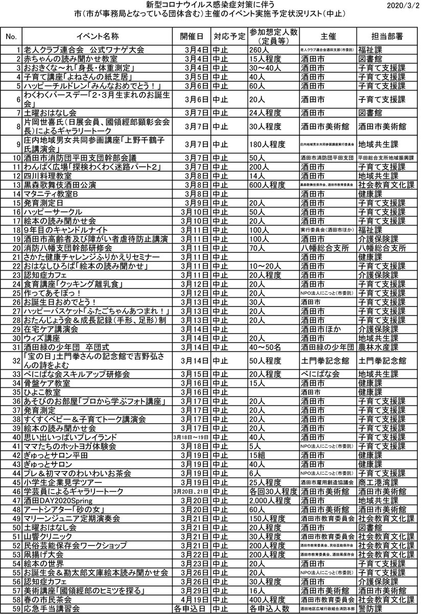 コロナ 情報 市 酒田