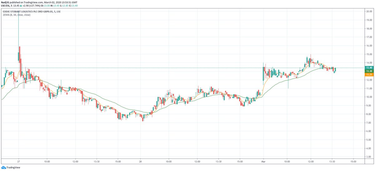 Nадj3️⃣1️⃣ tweet media