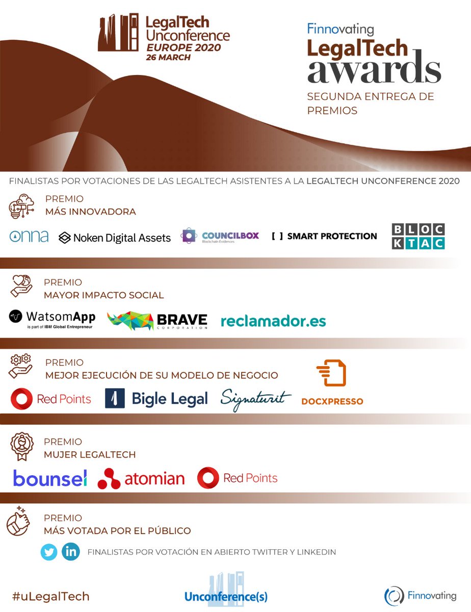 Enhorabuena a todos los finalistas de los #LegalTech Awards 2020! El 26/03 conoceremos a los ganadores en la II Edición #LegalTech Unconference 🗣️ 

⚙️  Ejecución Modelo de Negocio
👩 Mujer Emprendedora #LegalTech
👥 Impacto Social
💡Innovadora

➕info: theunconferences.com/legaltech