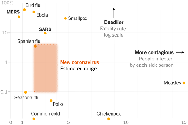 How Bad Will the Coronavirus Outbreak Get? - nytimes.com/interactive/20… via <a href="/nytimes/">The New York Times</a>
