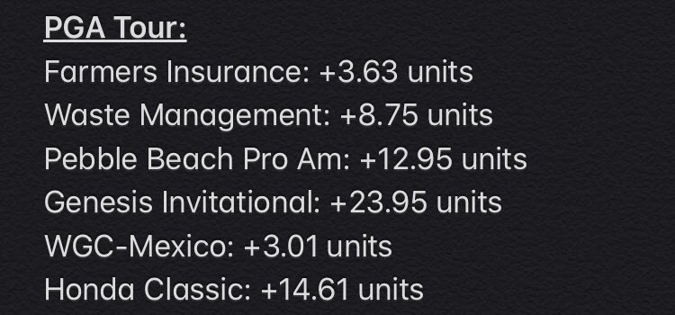 TheMasterCapper's tweet photo. Weekly Recap: +40.98 UNITS 

CBB/NBA/NHL🏒🏀: +26.37 units
PGA⛳️: +14.61 units

Another huge week for clients. We profit over +40 UNITS. We’re 6/6 on winning weeks since we’ve started on Twitter. DM us to sign up. Congrats again to all clients!💰🔥 https://t.co/0lgSVihRrb