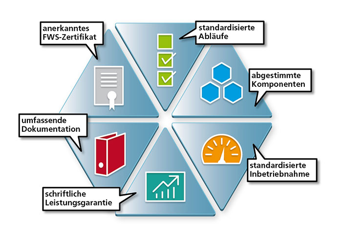 BernSolar's tweet photo. Wir gehören nun offiziell zu den ausgebildeten Heizungs-Fachleuten der Schweiz, die Wärmepumpenanlagen unter Verwendung der WP-System-Module planen und installieren können.

https://t.co/NE0qagSBoa

#wärmepumpe #wärmepumpensystemmodul #heizung #installateur #wpsystemmodul #wp https://t.co/48YSyicFQI