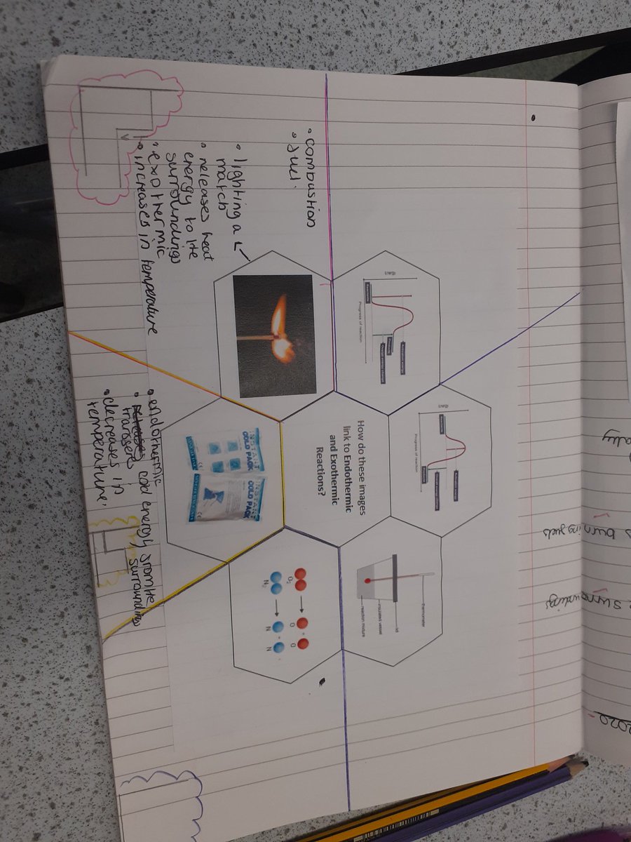 ChurchdownSci's tweet photo. Some brilliant revision from Y8 today using visual hexagons to aid their retrieval #science #ks3 #chemistry #energychanges #revisiontechniques https://t.co/Xaq6UG4uO5