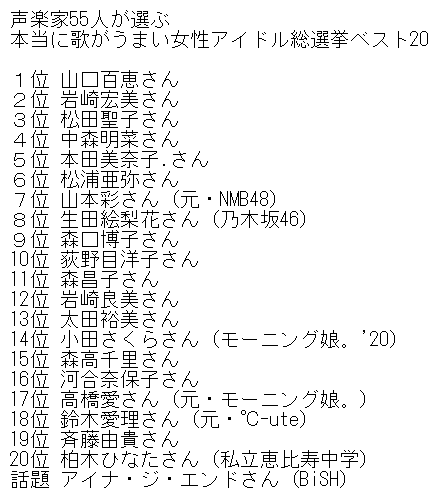 本当に 歌 が 上手い 女性 アイドル