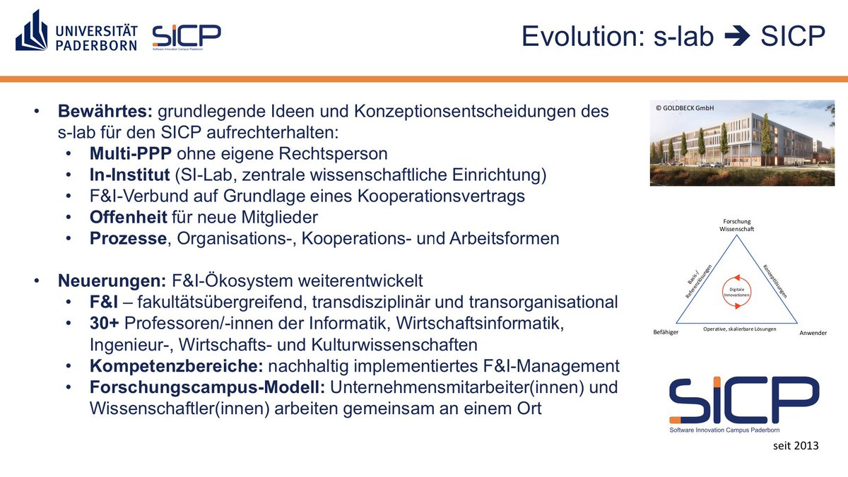 stsauer13's tweet image. #seFIT20 #SoftwareEngineering #Forschung–#Innovation –#Transfer Retrospektive 3: Mein Vortrag behandelt die Evolution vom @SoftwareQLab zum @SICPaderborn: #interdisziplinäres, #trianguläres #Innovationssystem, #Forschungscampus, #Organisationsentwicklung. #SE20 #SE2020 @seconf20