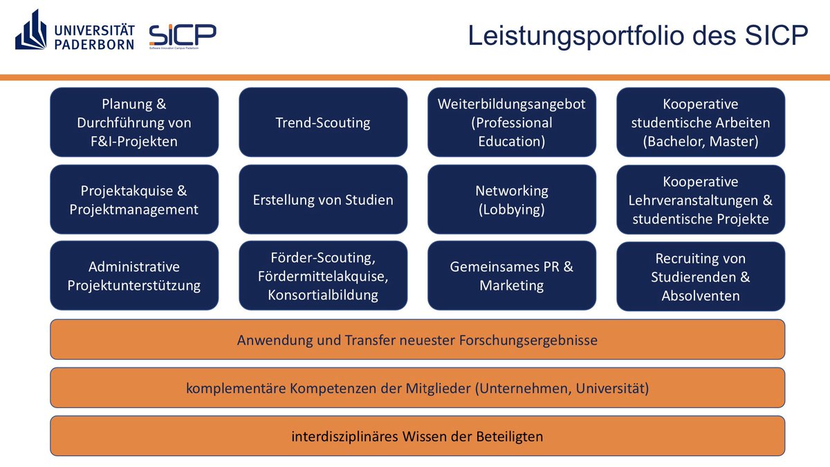 stsauer13's tweet image. #seFIT20 #SoftwareEngineering #Forschung–#Innovation –#Transfer Retrospektive 3: Mein Vortrag behandelt die Evolution vom @SoftwareQLab zum @SICPaderborn: #interdisziplinäres, #trianguläres #Innovationssystem, #Forschungscampus, #Organisationsentwicklung. #SE20 #SE2020 @seconf20