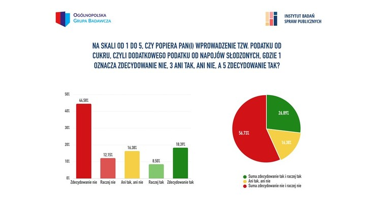 Krajowa Unia Producentów Soków tweet media