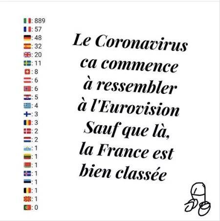 Kenjimora's tweet image. Ce n est pas de moi mais c est drôle #coronavirusfr