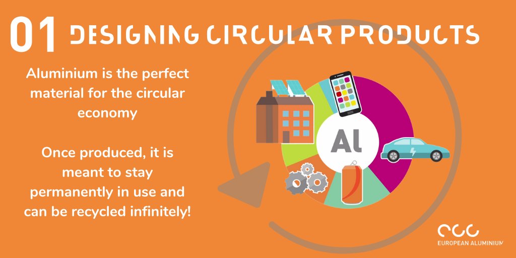 EU_Aluminium's tweet photo. 💡Our #1 recommendation for the #CircularEconomy Action Plan 👇
✅Designing #circularproducts to make material identification, disassembly & #recycling easier and more cost-efficient!
#Aluminium is the perfect material for the Circular Economy ♻️
#INDUSTRYPLUS https://t.co/nWh4tR4bii