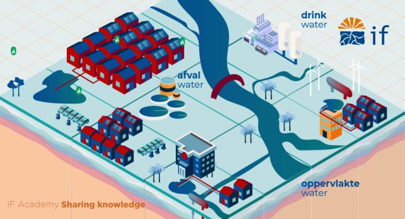 IFTechnology's tweet image. 💡Aquathermie is volop aanwezig in het klimaatakkoord. Hoe gaat deze techniek ons helpen met de #energietransitie? Tijdens ons eerste Technology Track #Aquathermie op 23 april 2020 @ iftechnology.nl/technology-tra… ...