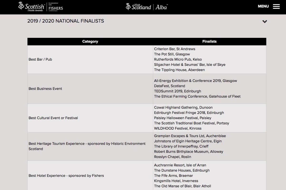 #ThistleAwards #VisitScotland #micropub #bestpub #bestbar #top5 #EXCITING #goodluck #Scotland