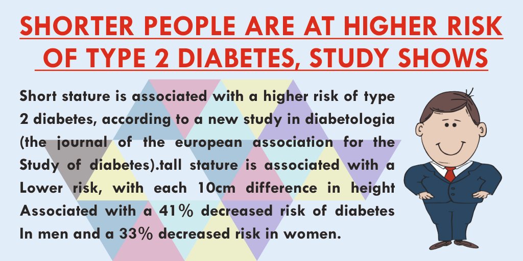 heightgrowthpl1's tweet photo. Short stature is associated with a higher risk of type 2 diabetes.
#heightgrowthplus #heightgrowth #liferisk #health #HealthyLife #healthcare #MedicareForAll #Media #MedicalResearch #MediaBuzz #Medical #children #childcare #medicine #SafetyFirst #diabetes https://t.co/z9QE9VS5Wz