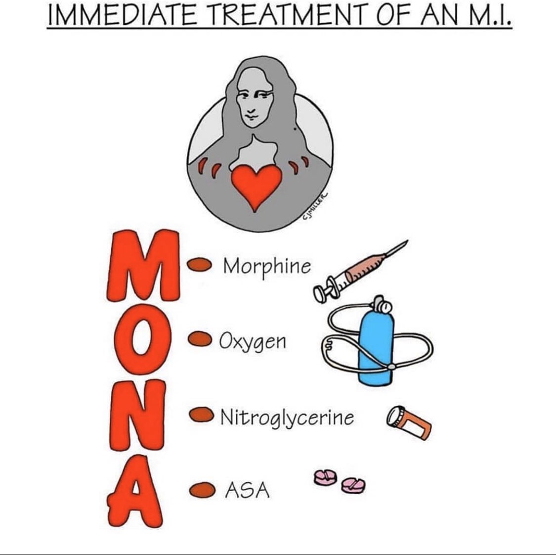GoodDoctor18's tweet photo. Immediate treatment of an myocardial infarction.

#medical_student 
#فضفضة_طالب_طب 
#فضفضة_طبيب 
#لست_وحدك https://t.co/q5Pk1azz2X