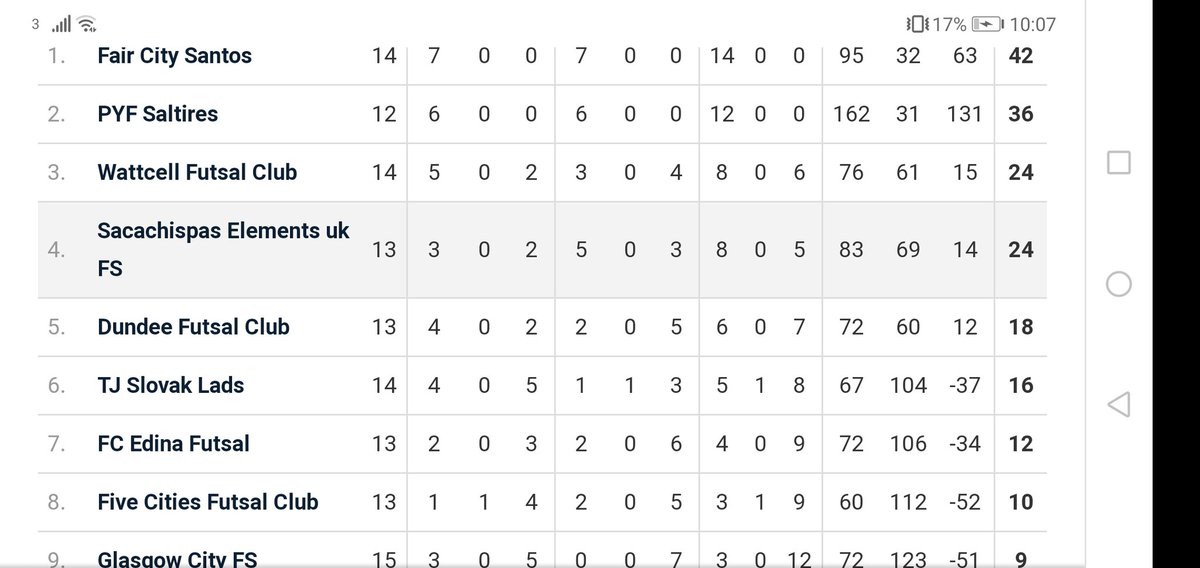 Sacachispas Futsal tweet media