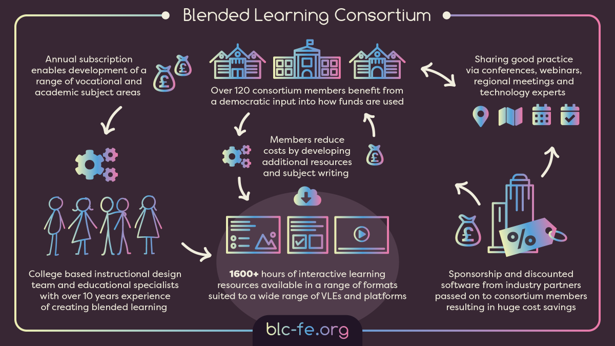 Blended Learning Consortium tweet media